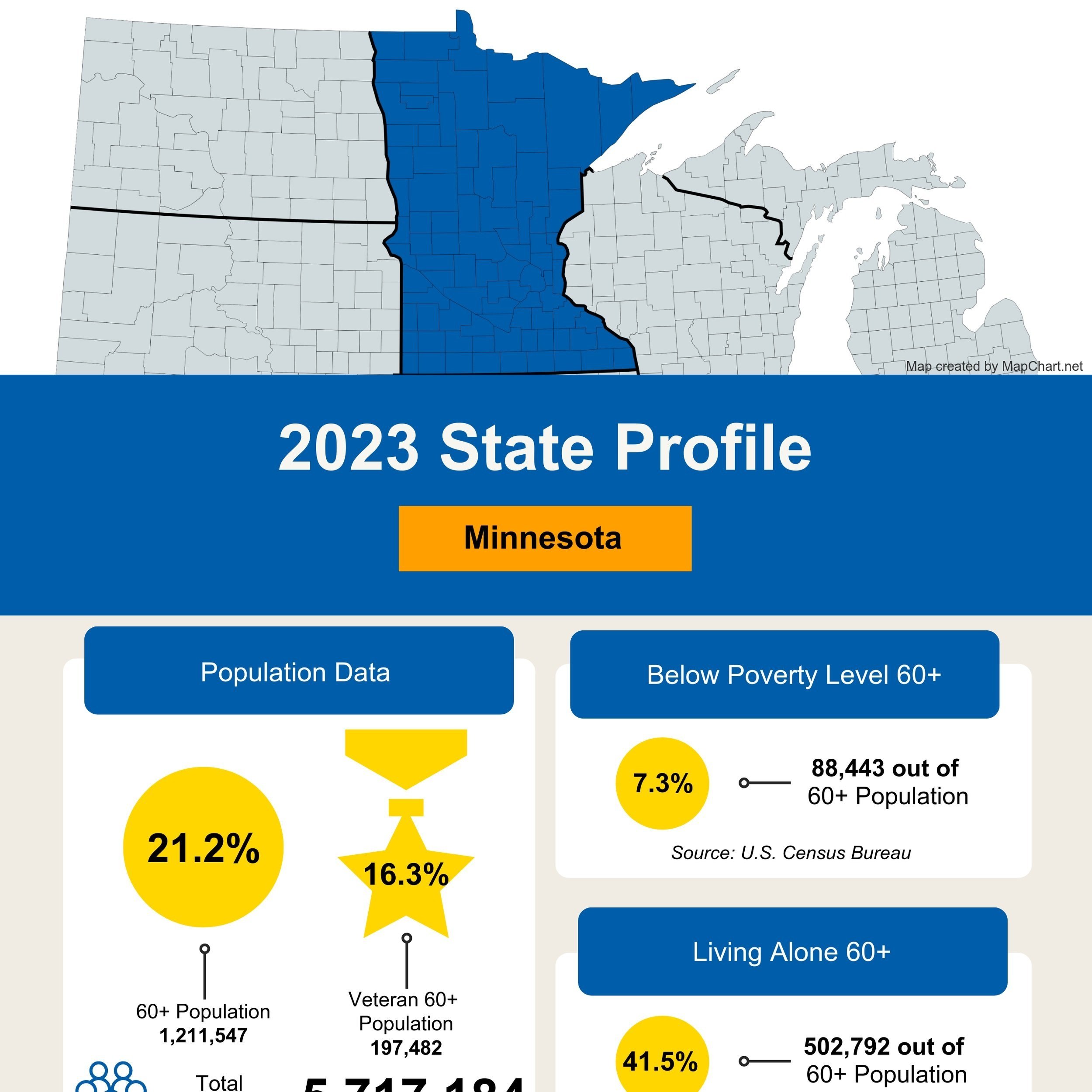 Minnesota State Profile