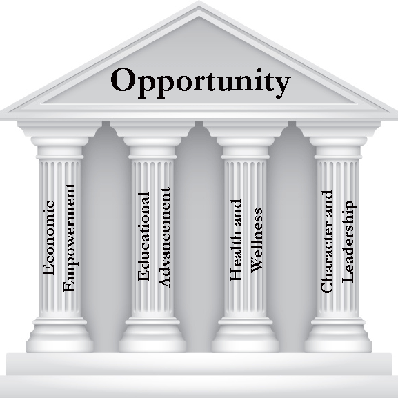 HUD Secretary Ben Carson Launches EnVision Centers Initiative