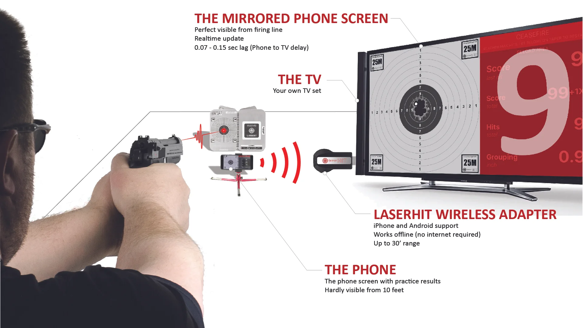 The LaserHIT Wireless Adapter fits perfectly into the accessories slot.
