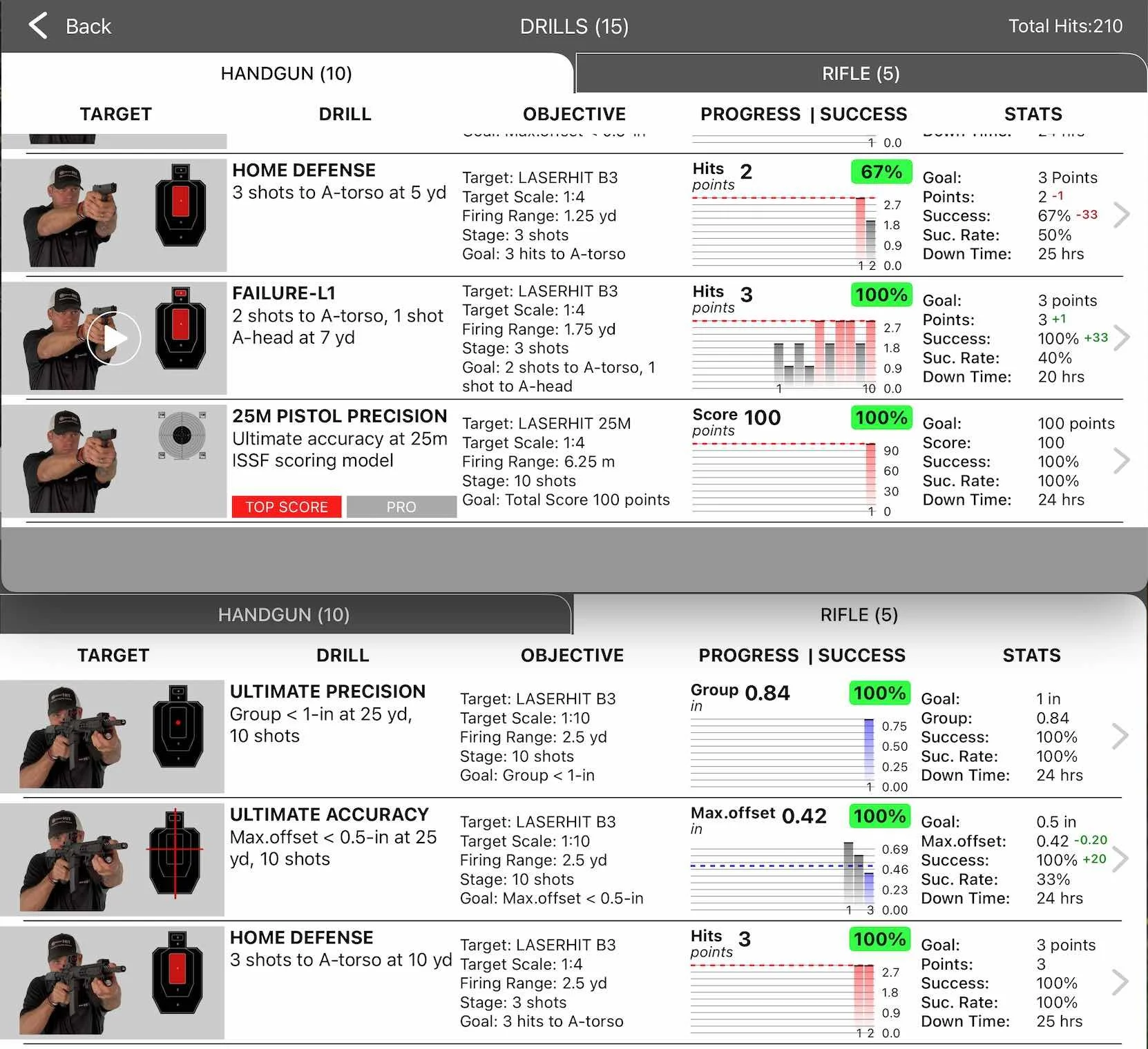 LaserHIT DRILLS list showing handgun and rifle drills with objectives, success rates, progress charts, and performance stats.