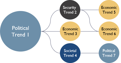 Illustrative impact analysis