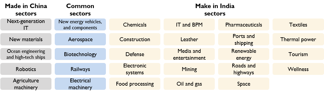 MIC vs MII sectors.png