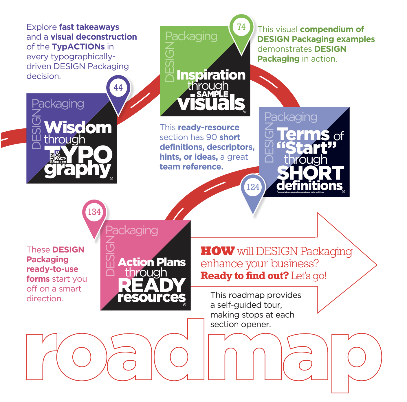 Entrepreneur's Guide to DESIGN Packaging Contents page 2.png