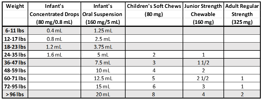 Acetaminophen Dosage Chart Adults
