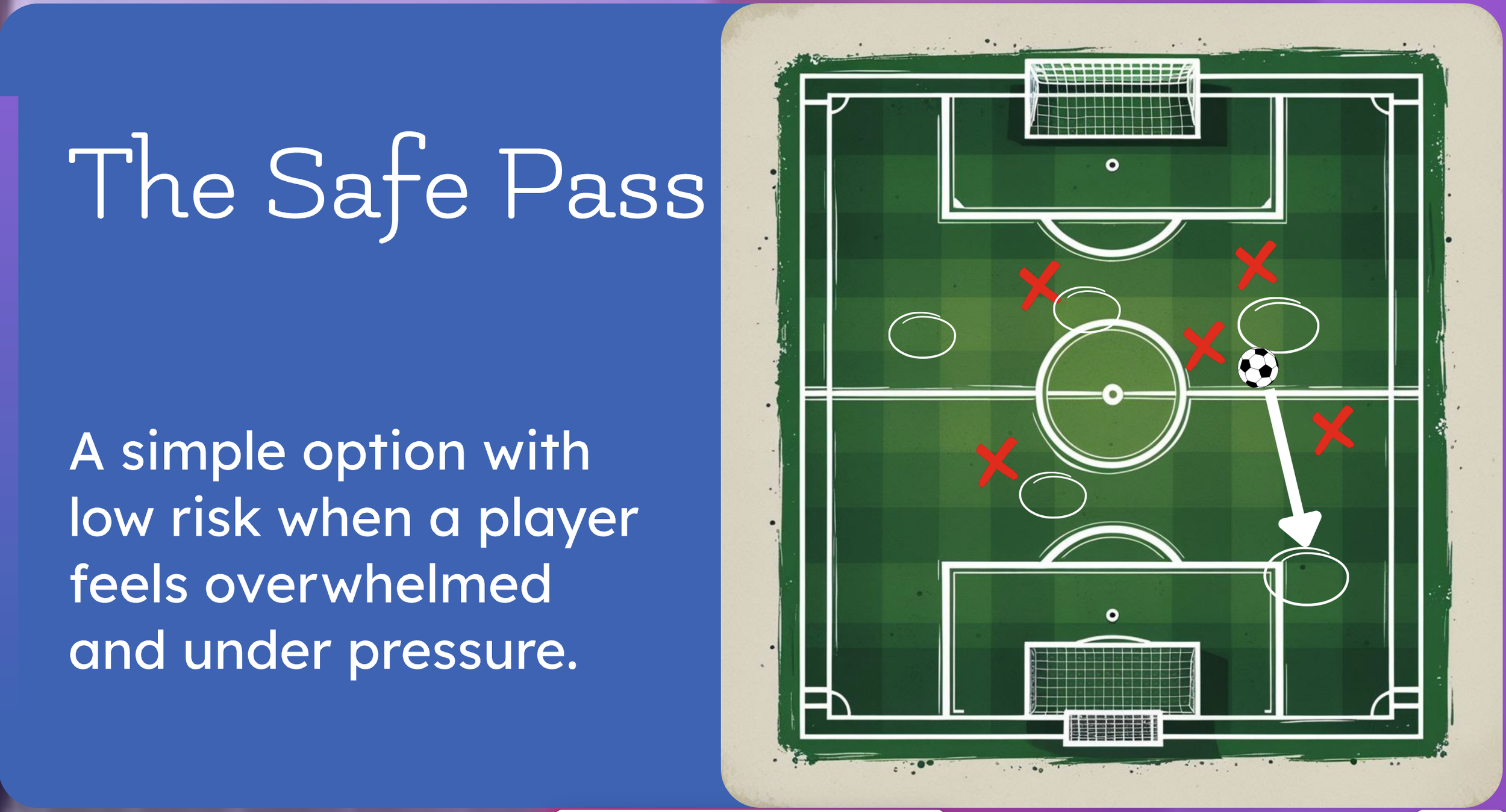 Picture of a soccer field with 5 red X's and 5 white circles. One soccer ball and an arrow point backwards on the field.