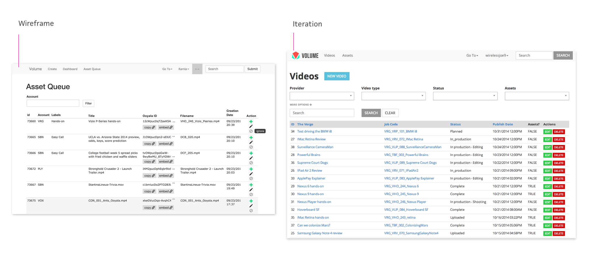 ^ Video Dashboard