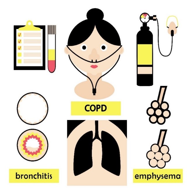 COPD