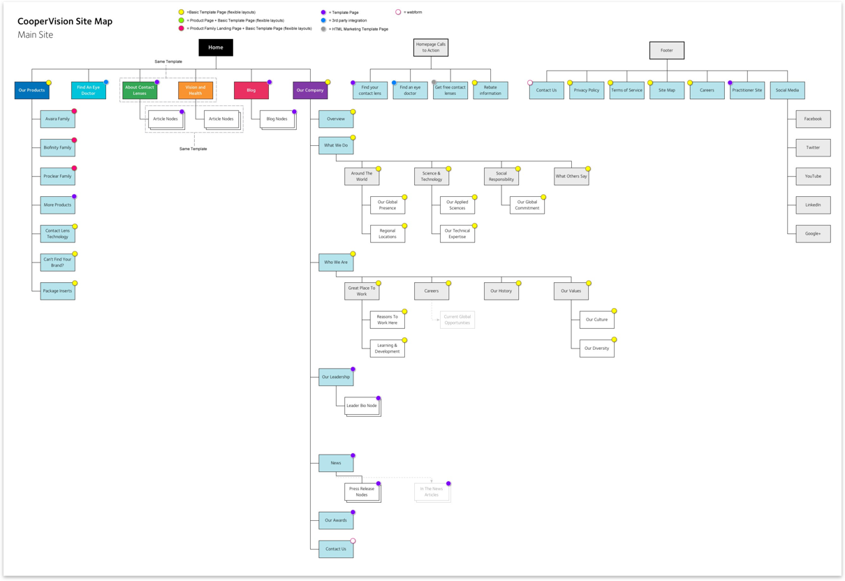 Sitemap.png