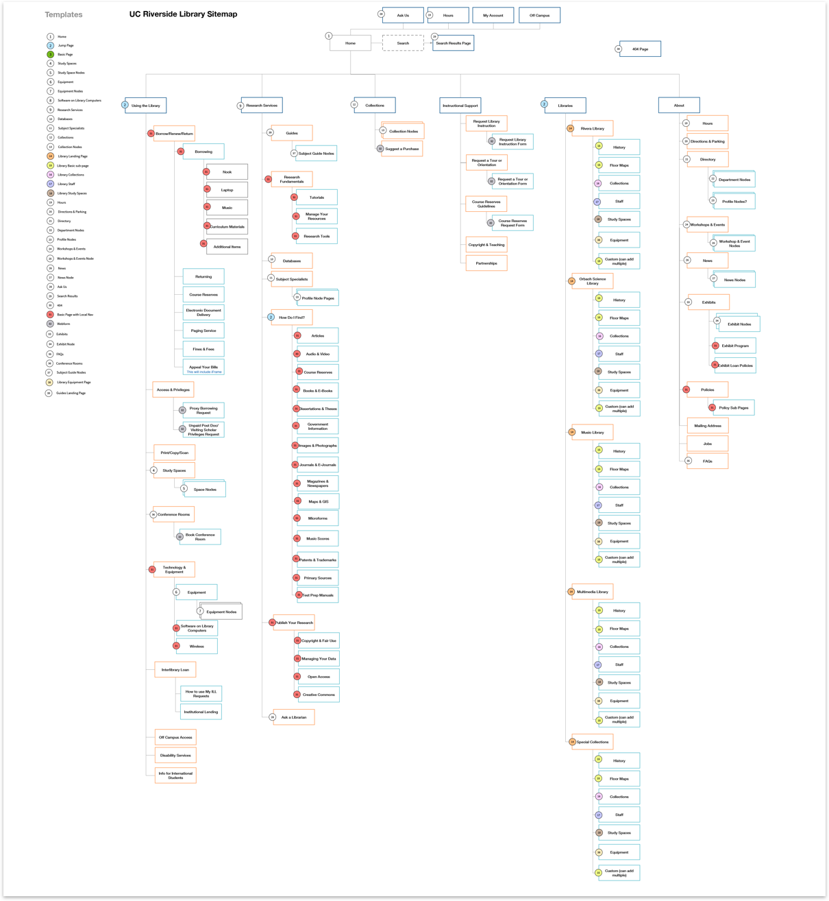 UCR Library Sitemap.png