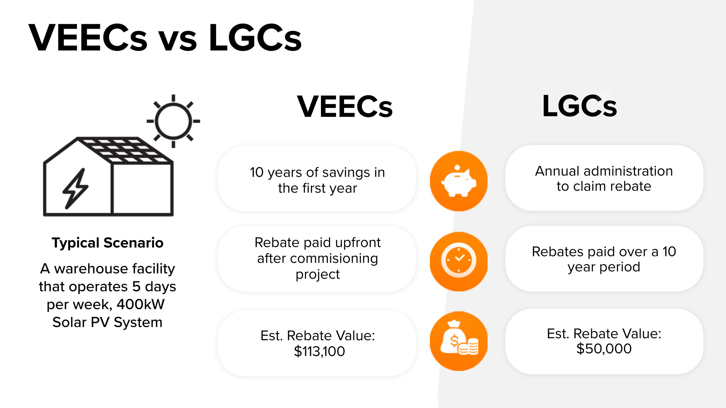 Lgc Rebate