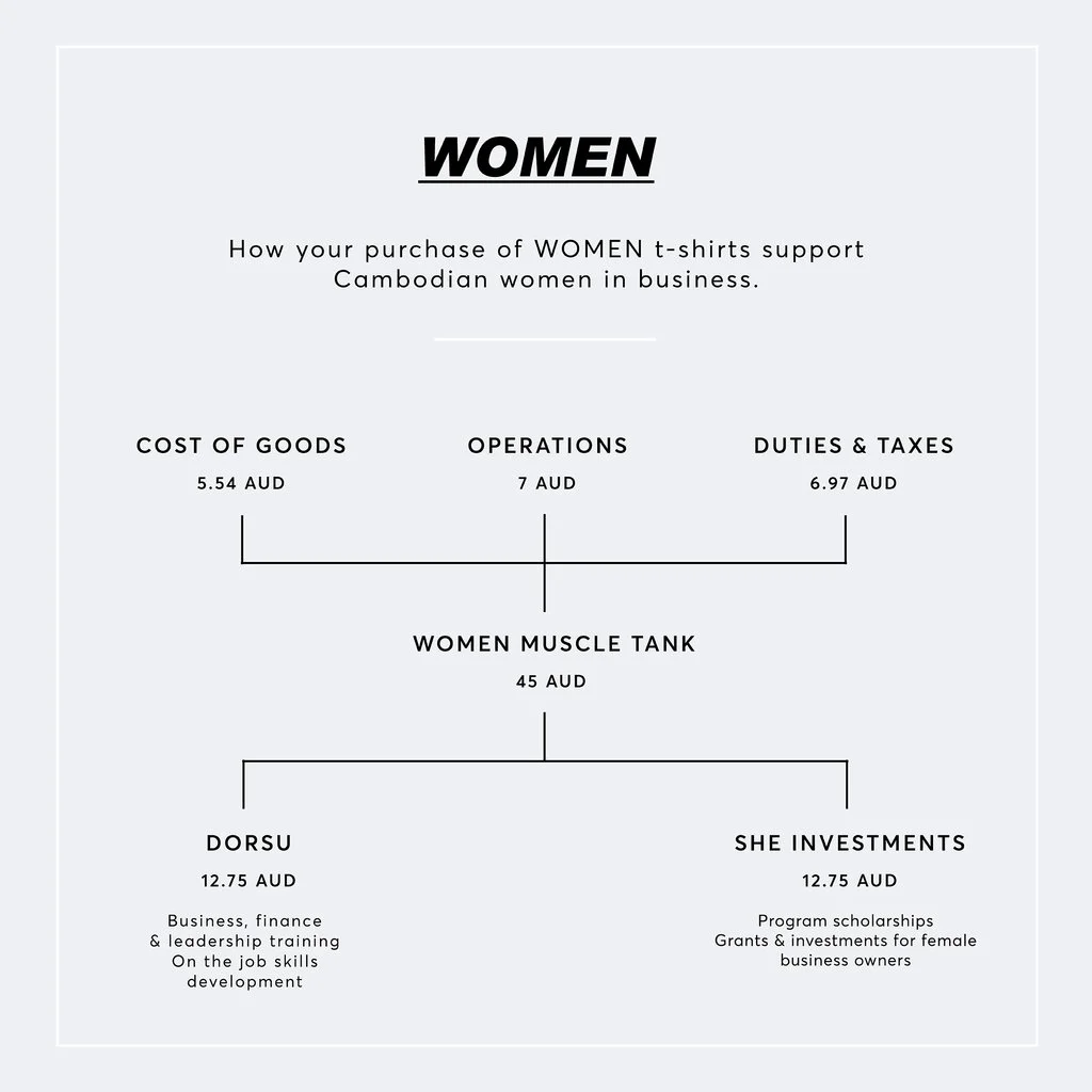 Women Tank Dorsu Breakdown.jpg