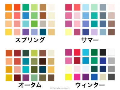 パーソナルカラー診断してきました！！