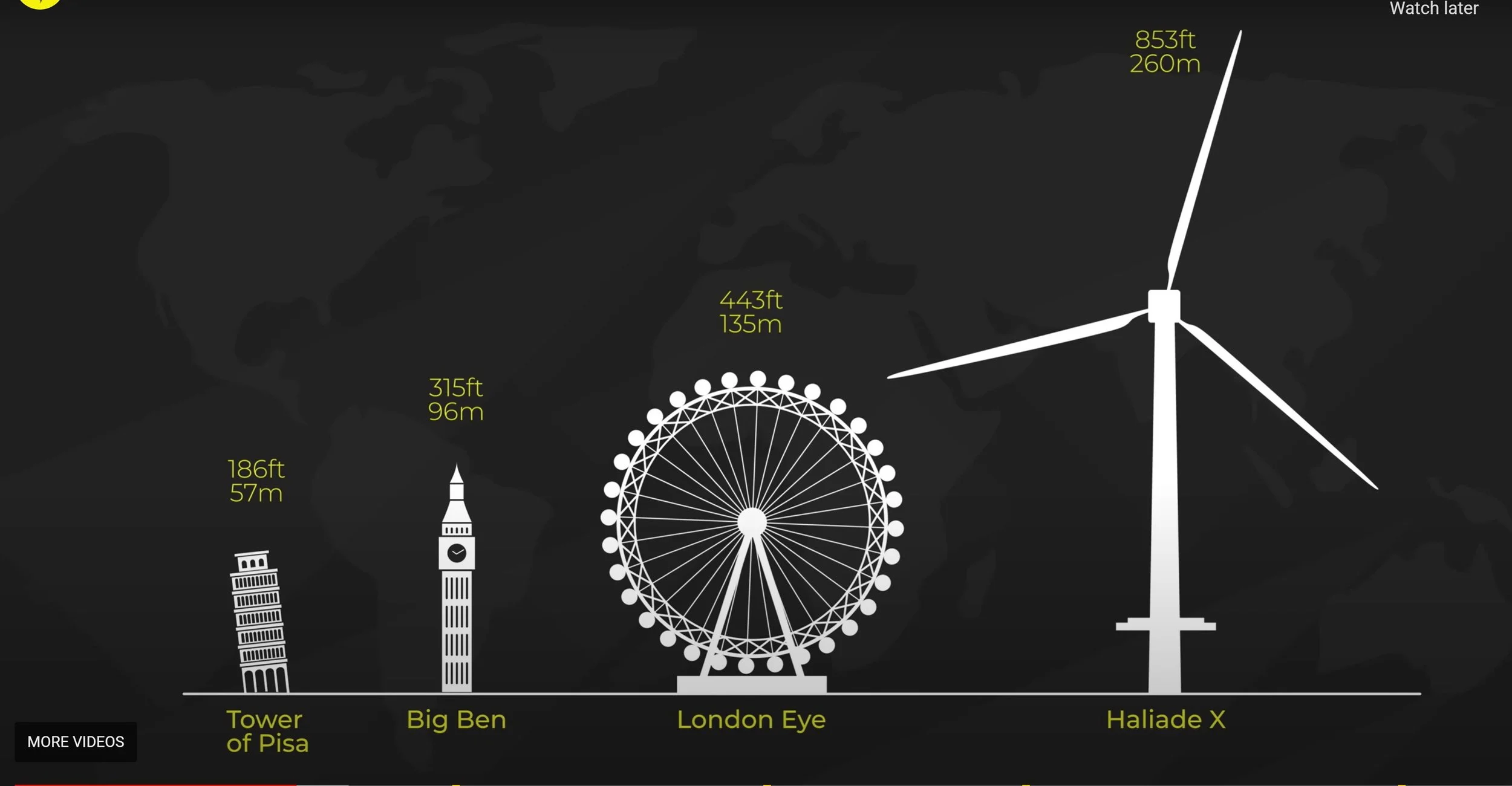 World’s Biggest Turbine, almost!