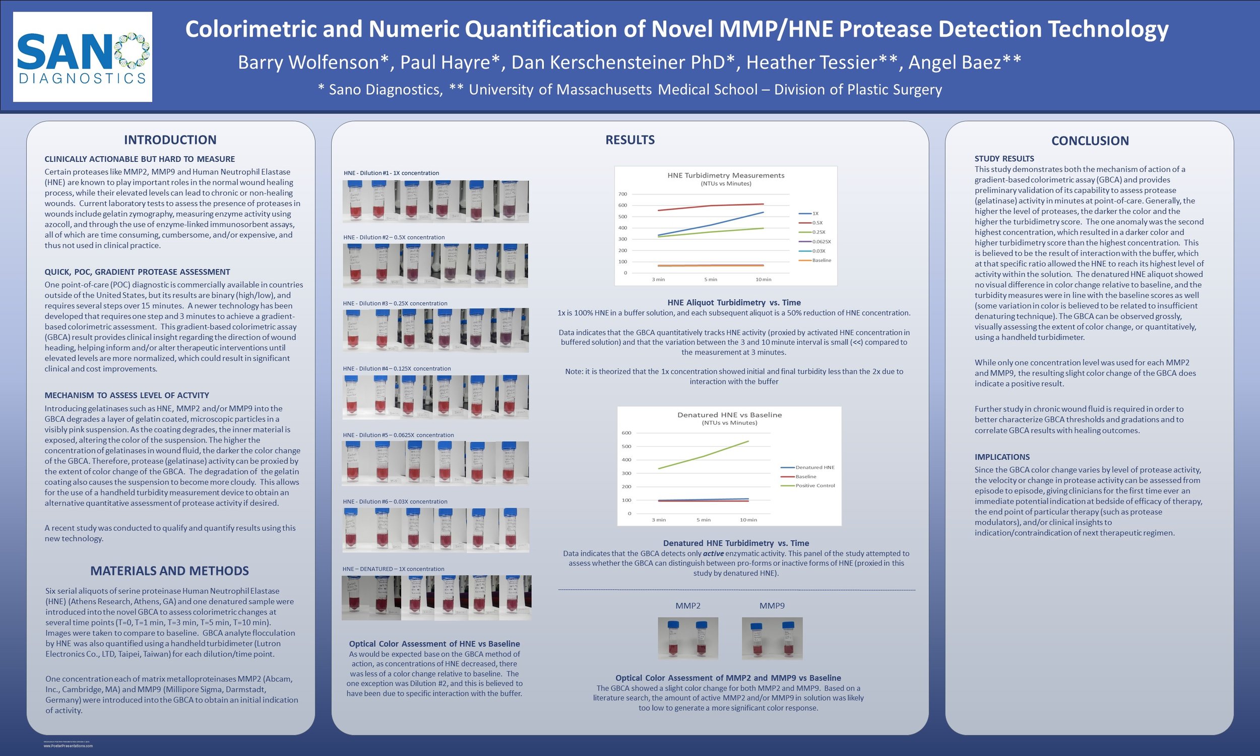 Colorimetric and Numeric Quantification of Novel MMP-HNE Protease Enzyme Detection Technology - SAWC Spring 2018.final.jpg