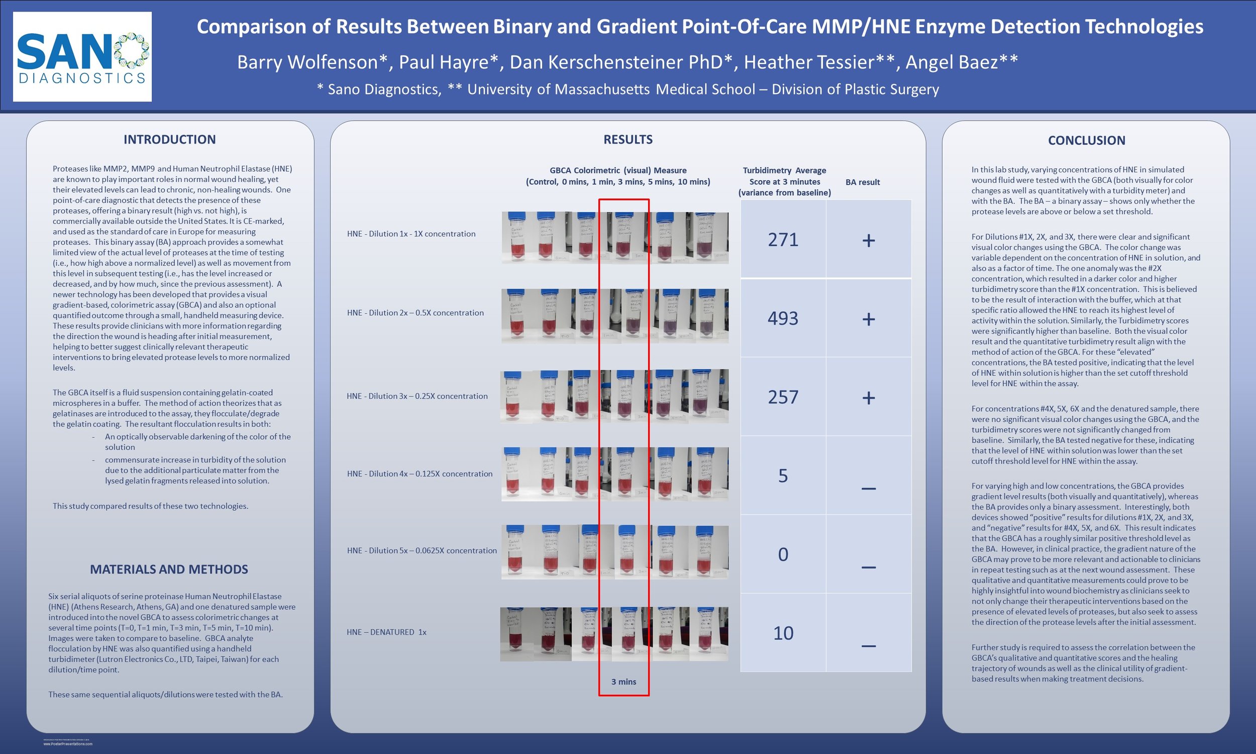 Comparison of Results Between Binary and Gradient Point-Of-Care MMP-HNE Enzyme Detection Technologies.SAWC-Spring-2018.final.jpg