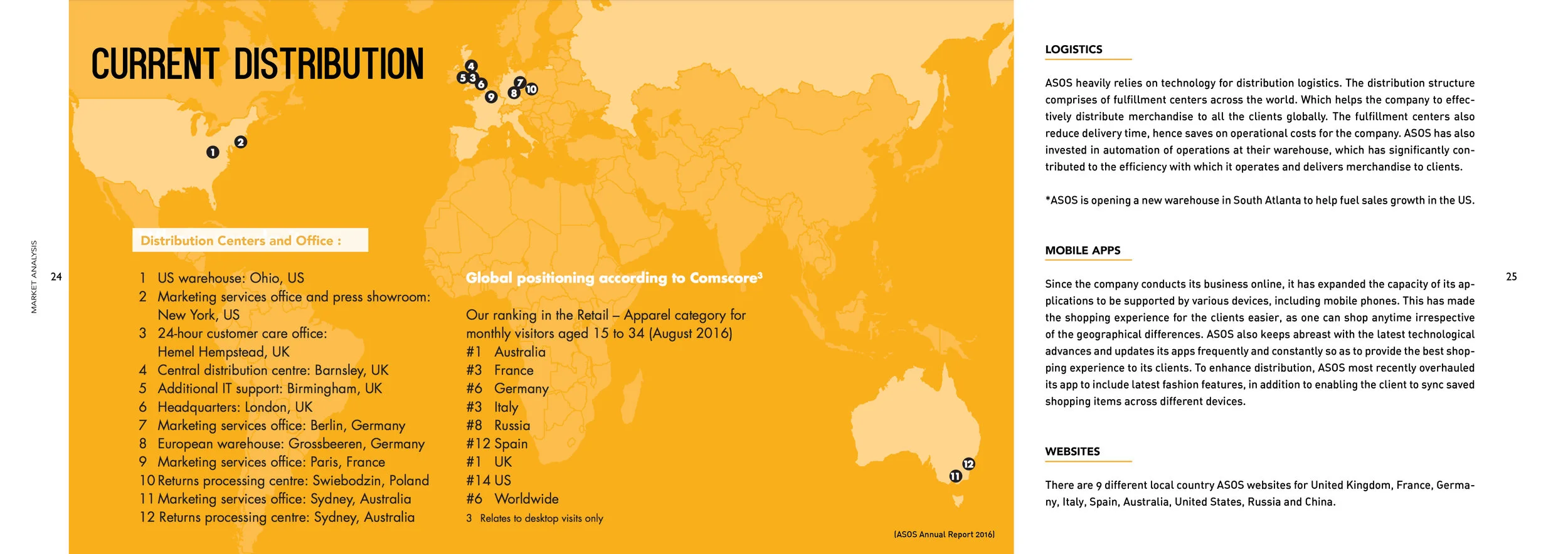 ASOS Popup Store Plan (pages)13.jpg