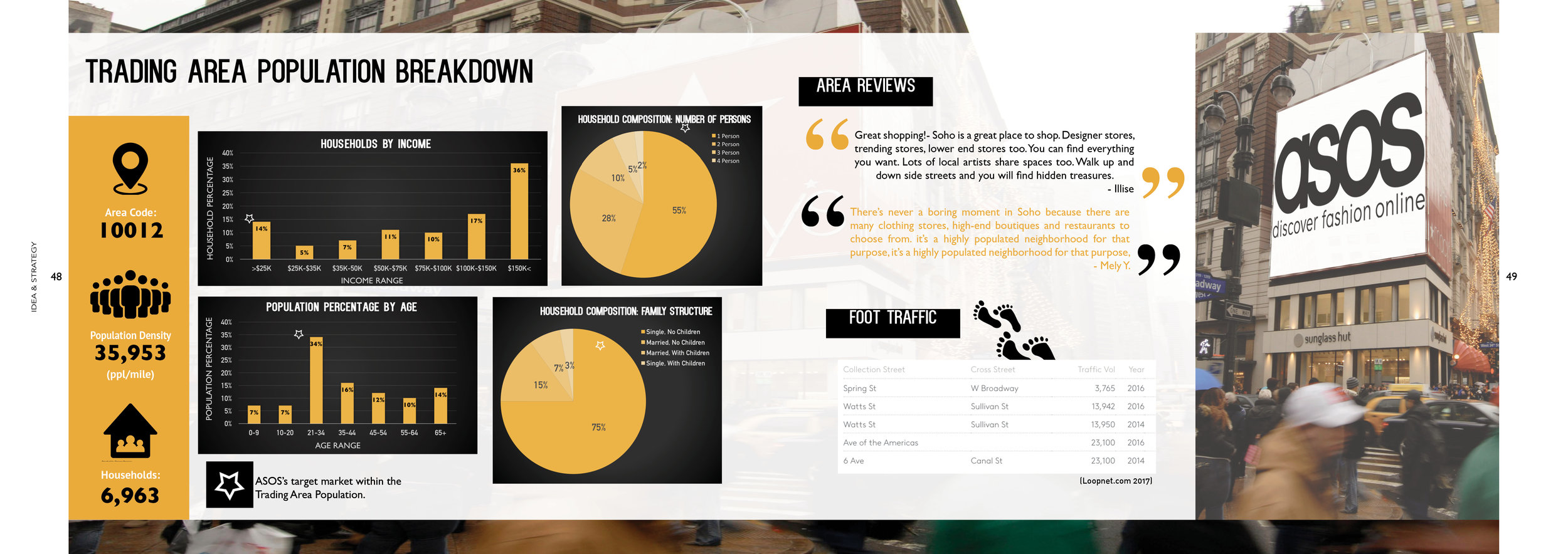 ASOS Popup Store Plan (pages)25.jpg