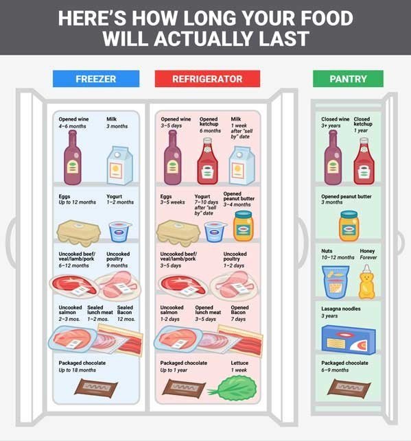 Types-of-Food-Expiration-Date-Guidelines-Chart.jpg