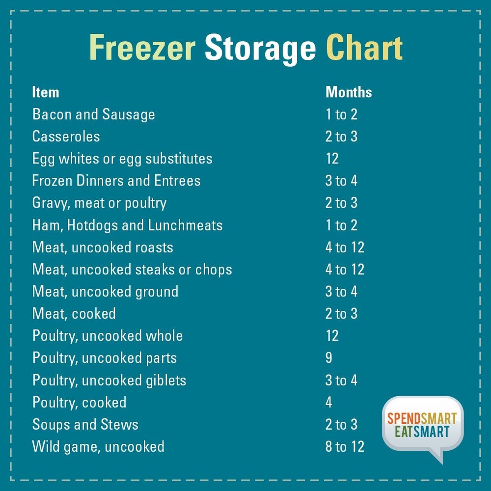 freezer-storage-chart.jpg