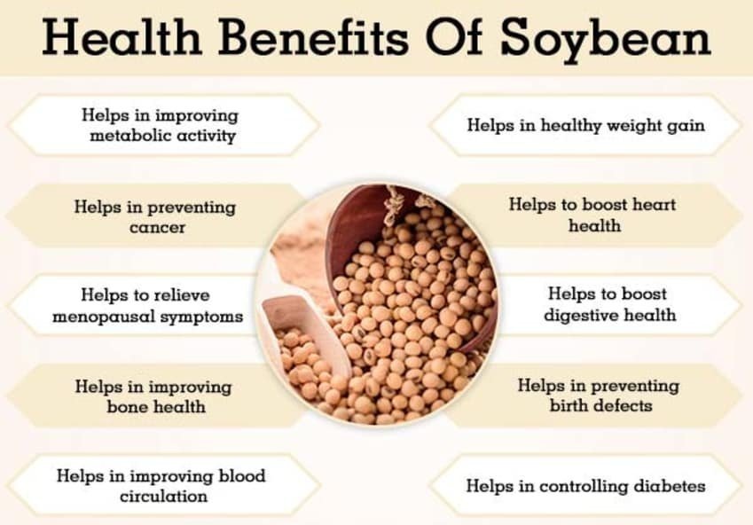 Health-Benefits-Of-Soybean+%281%29.jpg