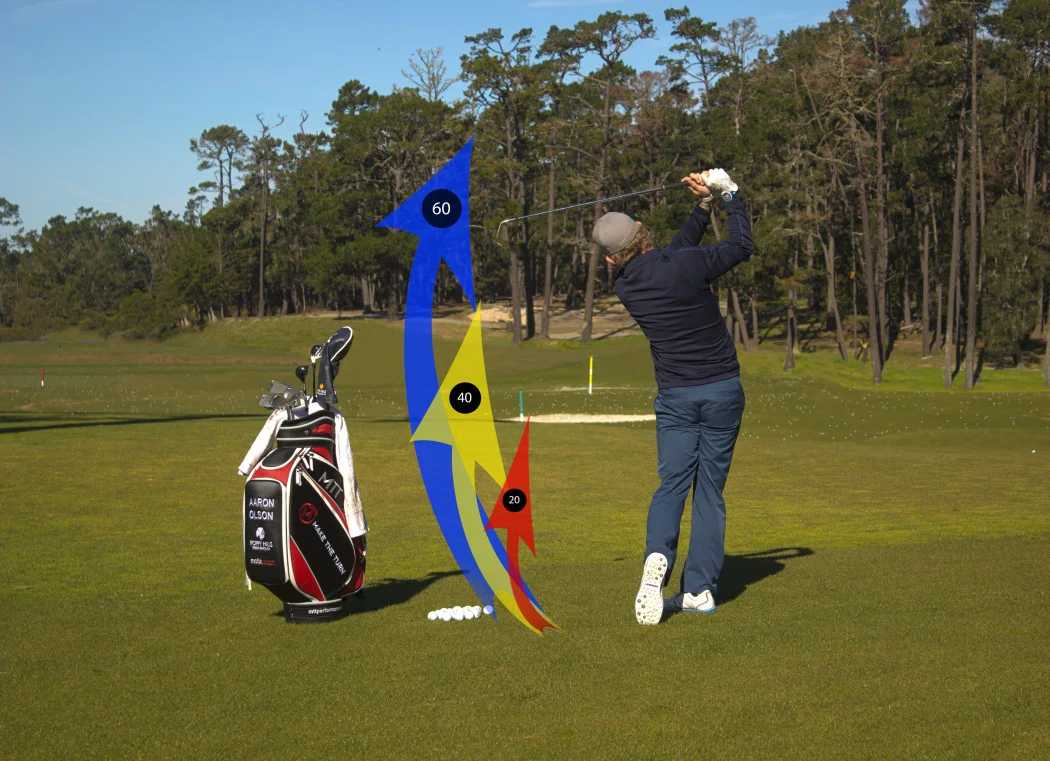 Perfect Practice Plan