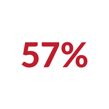 57%-overrun.png
