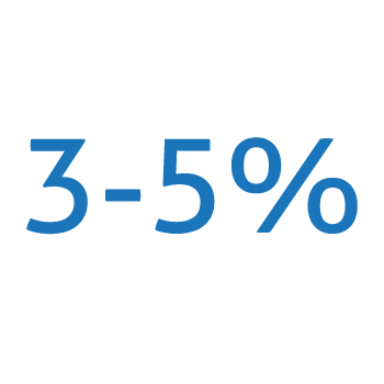 3-5% - cash flow control.png