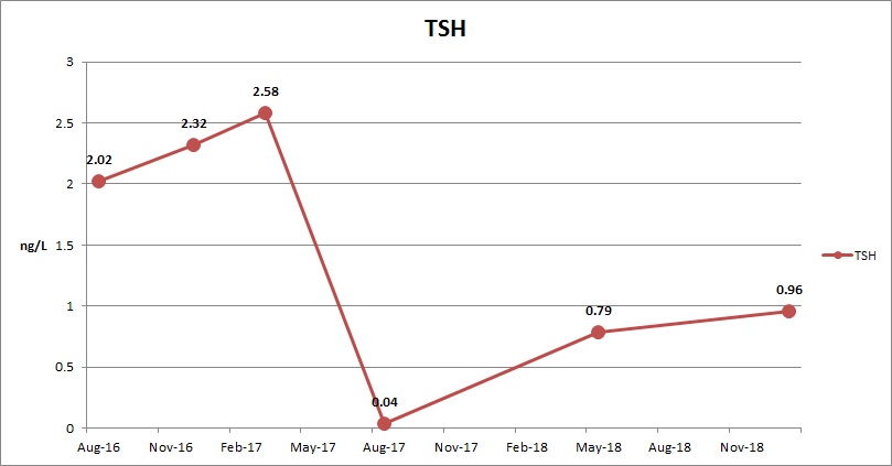 TSH Donal Jan 19.jpeg