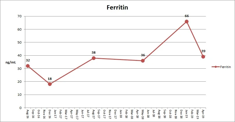 Ferritin May 2019.jpeg