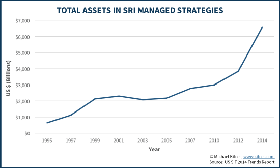 sri graph.png