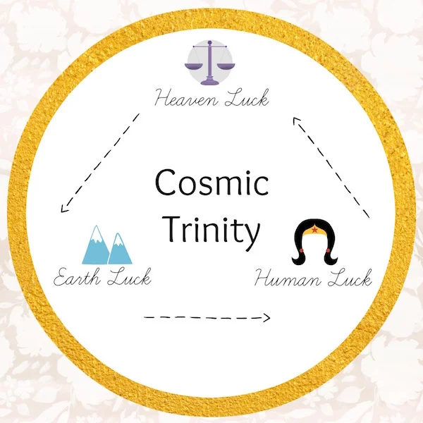 Cosmic Trinity: The Three Lucks - Heaven, Earth, and Man