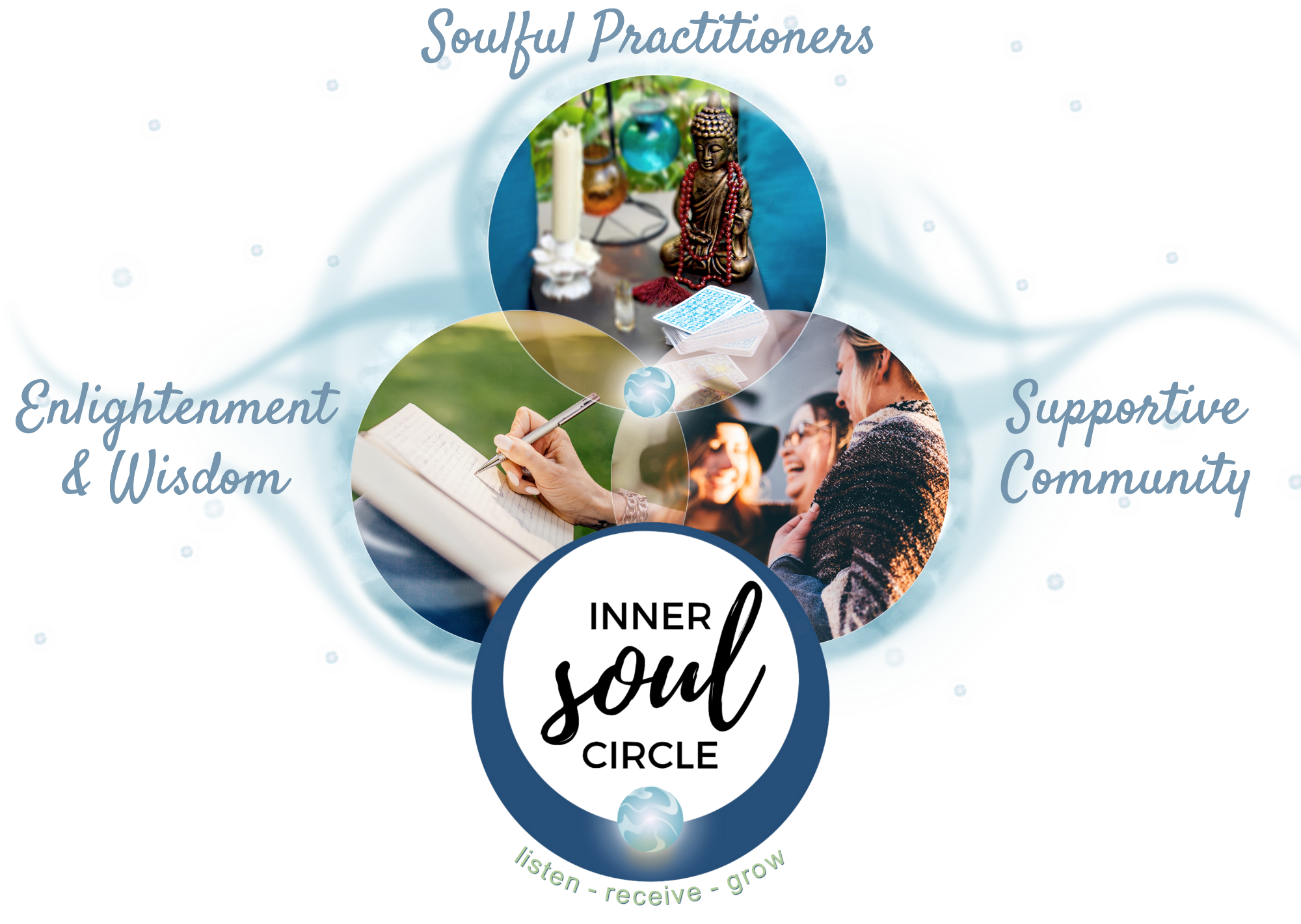 INNER SOUL CIRCLE - A NEW Premier Membership offering community, spiritual growth, exclusive content and member-only BONUSES, along with regular weekly healings & clearings, meditations, and psychic guidance