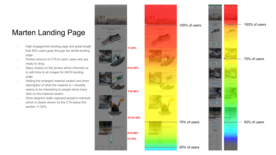 AW19 Web Launch Retrospective  (3).png