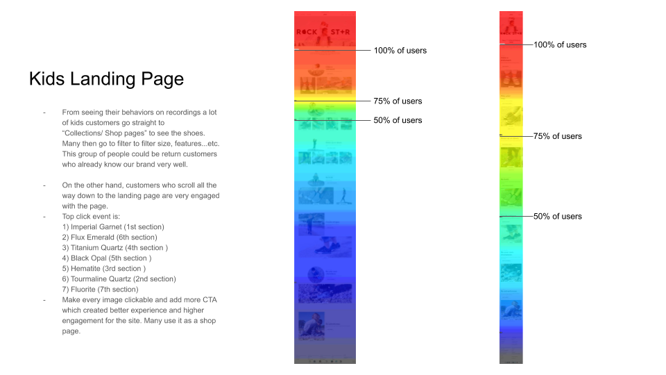 AW19 Web Launch Retrospective  (5).png