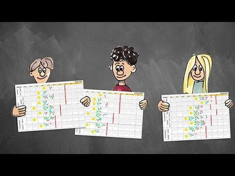 Arbeit mit Kompetenzrastern - Lernfortschritte sichtbar machen