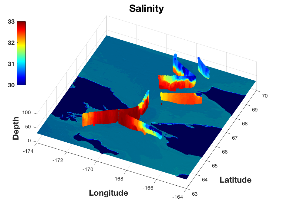 Perspective view of Acrobat salinity data on a map of the Bering Strait region, showing relatively salty (red) and fresh (blue) waters.