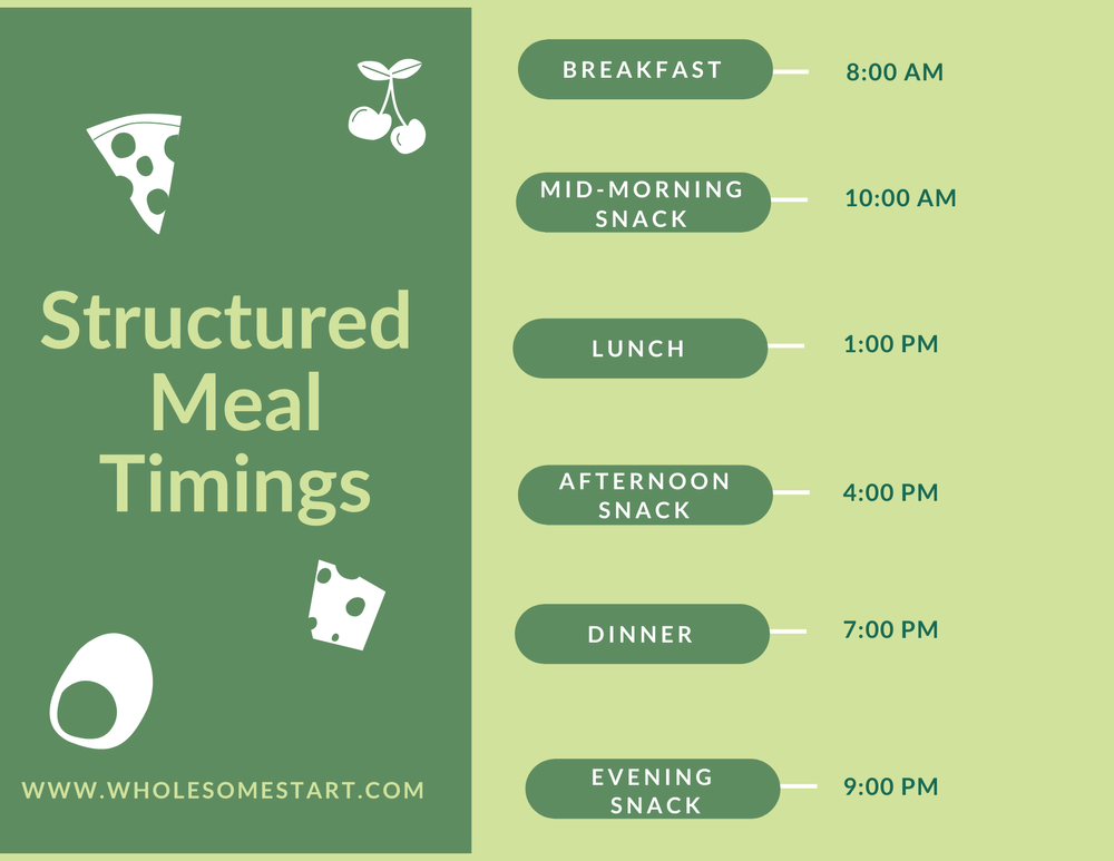 Wholesome Start Nutrition Counseling - Emotional Eating While Staying ...