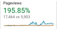 Pageview Activity Growth Q2 (compared to Q1)