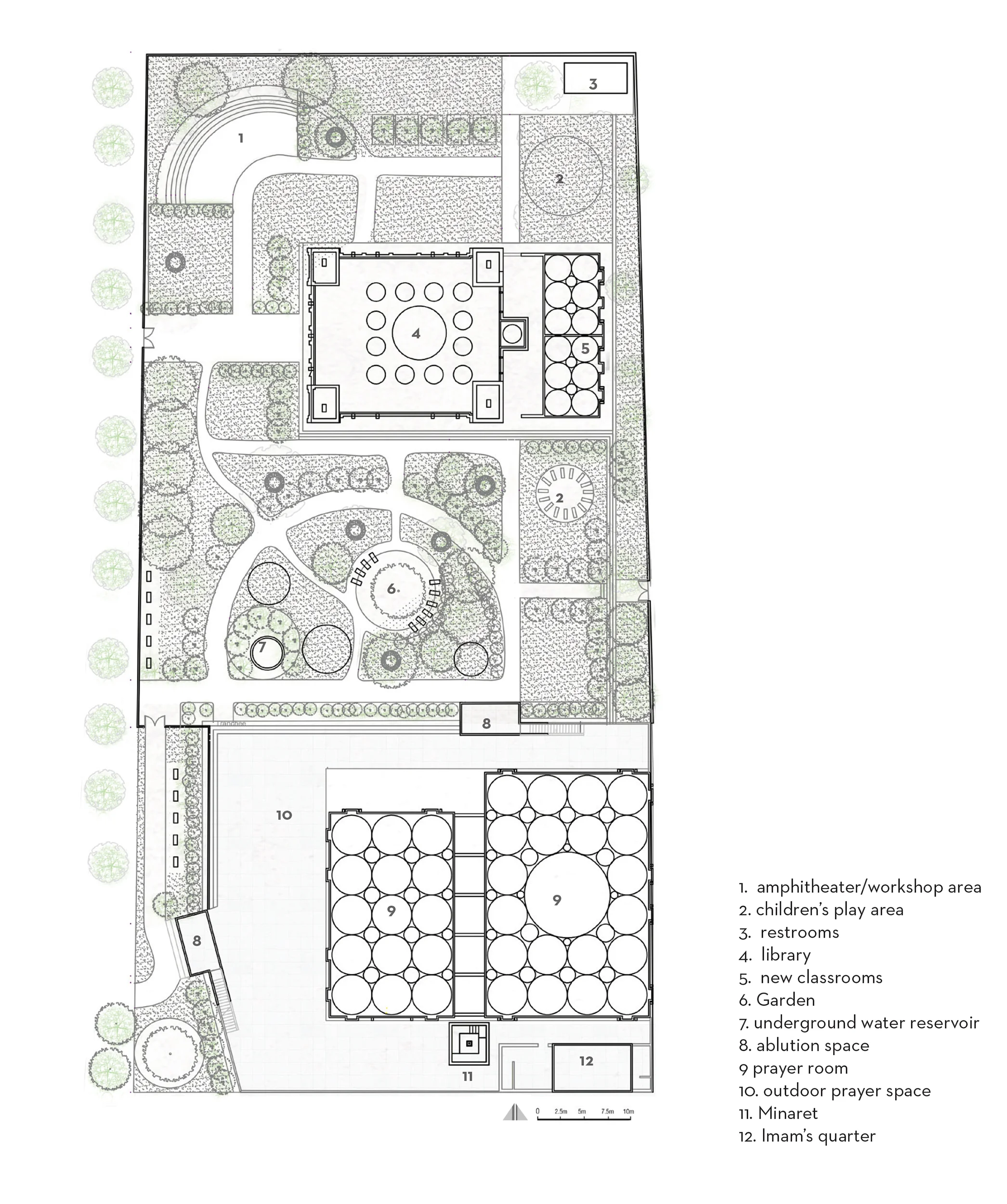Siteplan