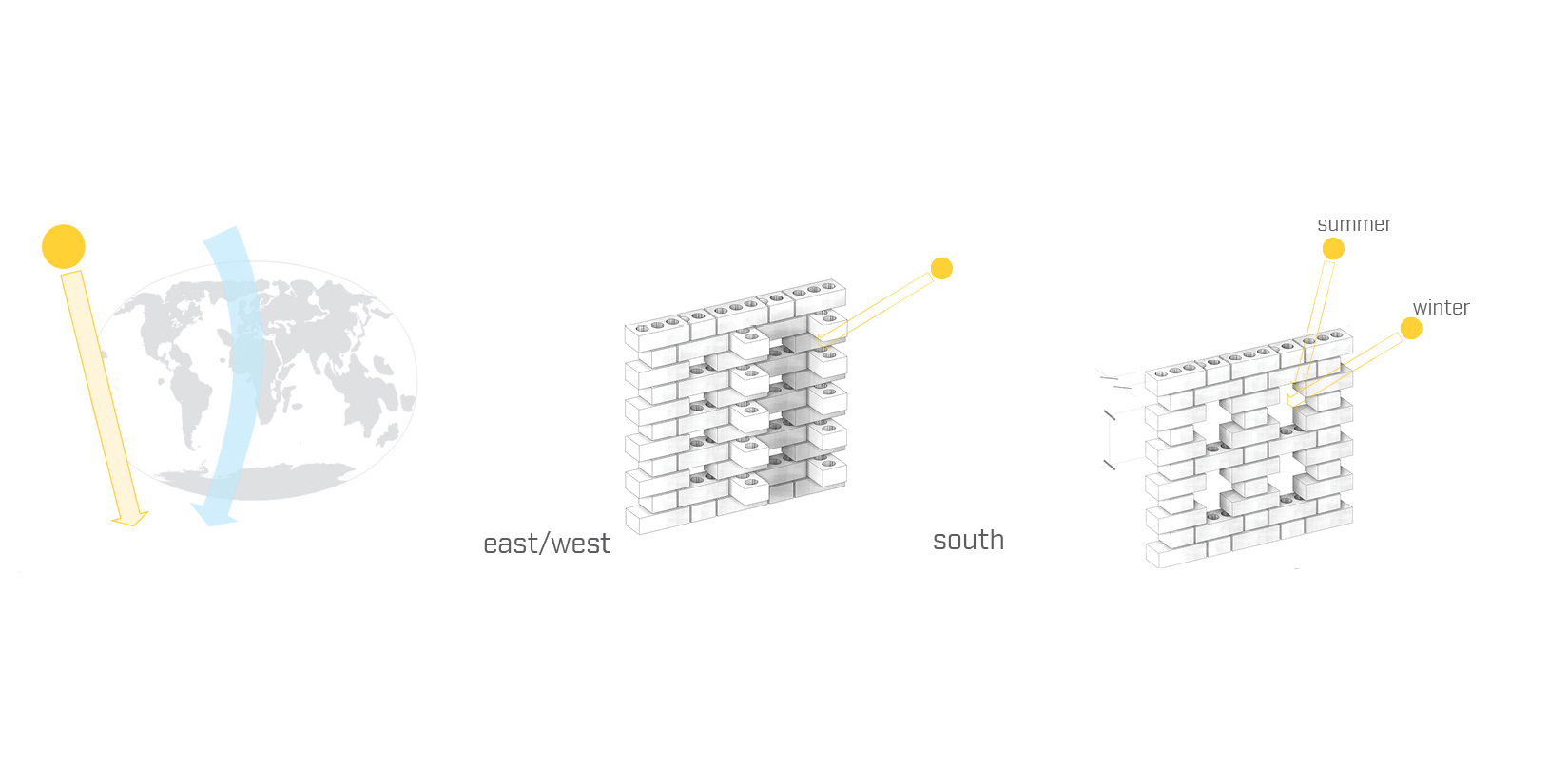 adjusting the swatch based on the wind and solar direction