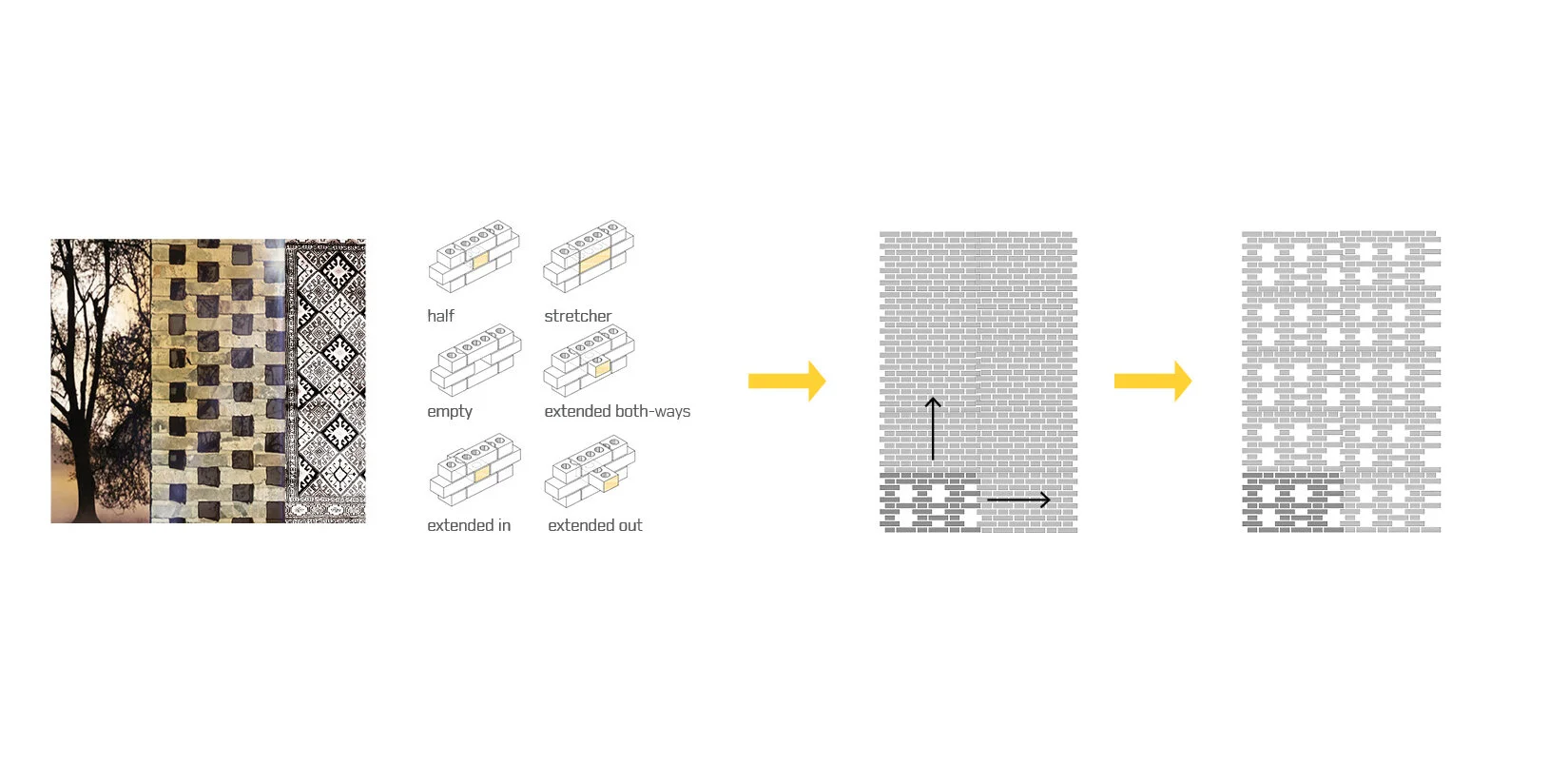 2. Pattern creation with a pattern swatch