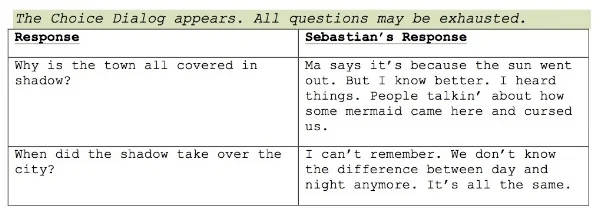Dialogue Tree 1