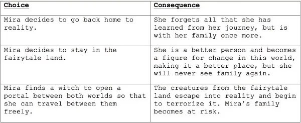 Screenplay Example for VG