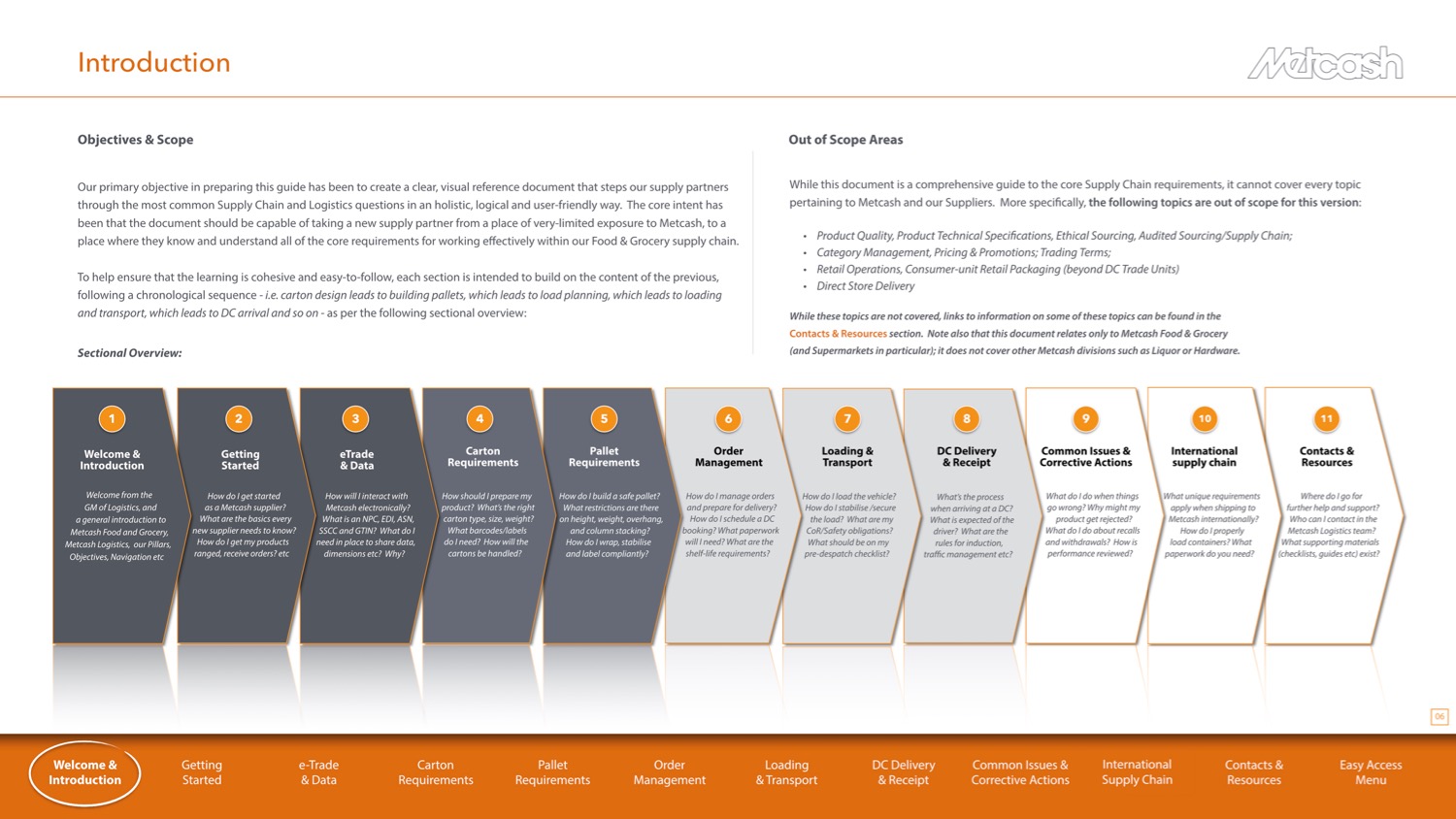 Metcash SS Web - 6.jpg