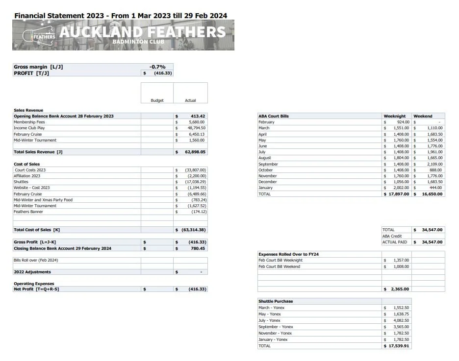 Financial Statement FY2023