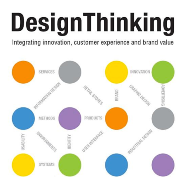 Books Divergent Thinking Books divergent thinking