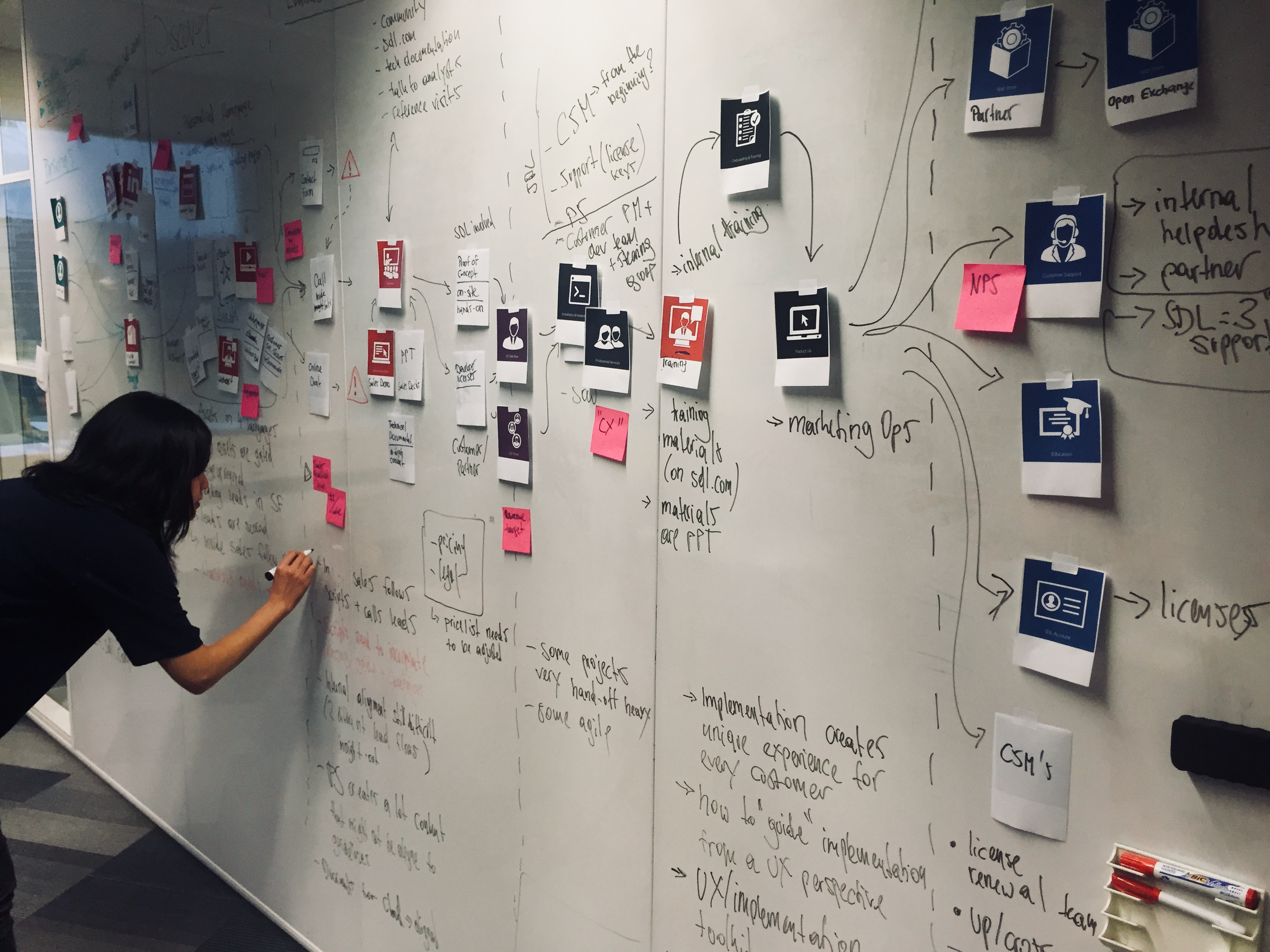 Customer Journey Mapping - 4.png