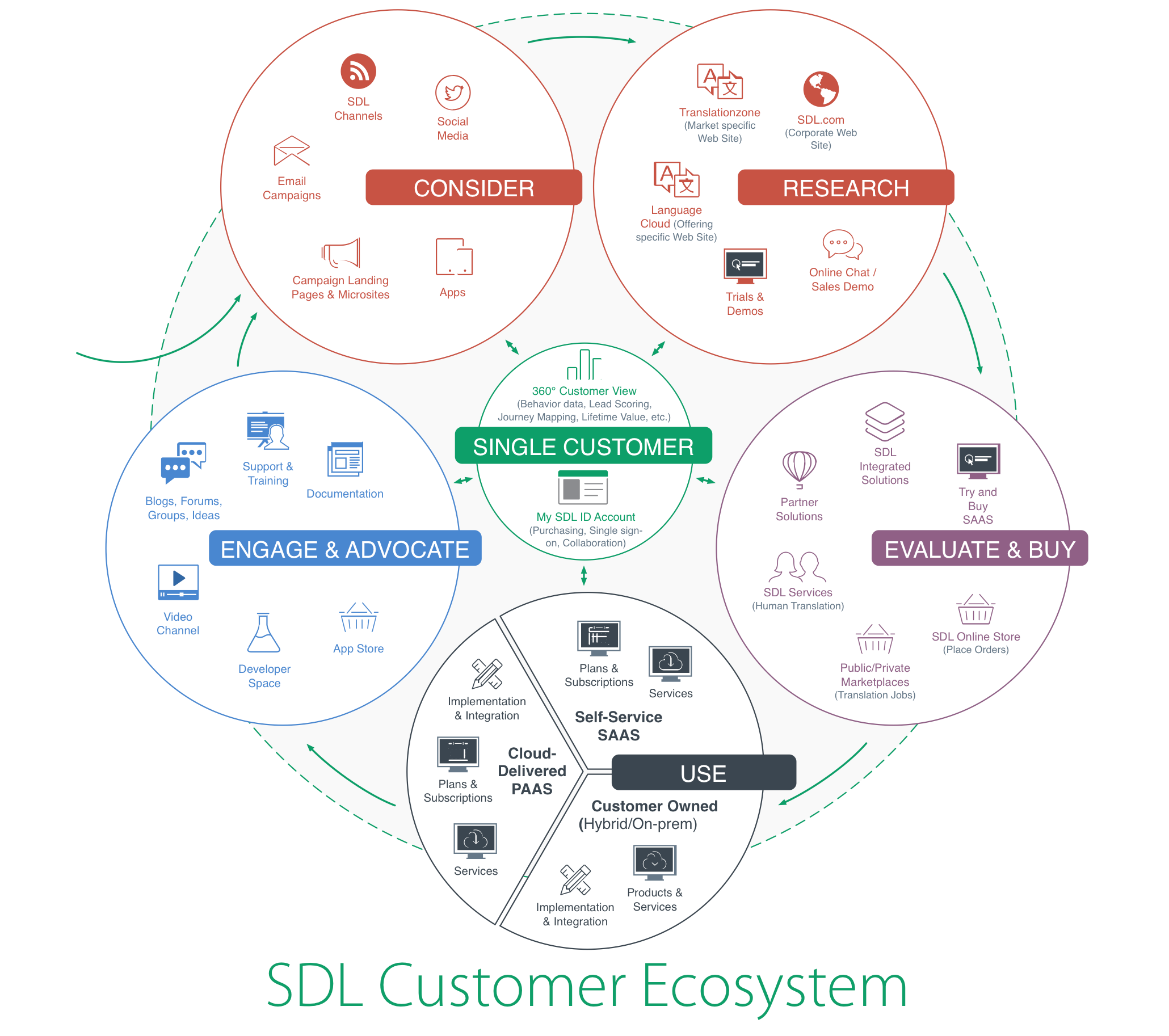 Customer Journey Mapping Workshop – YXYKU
