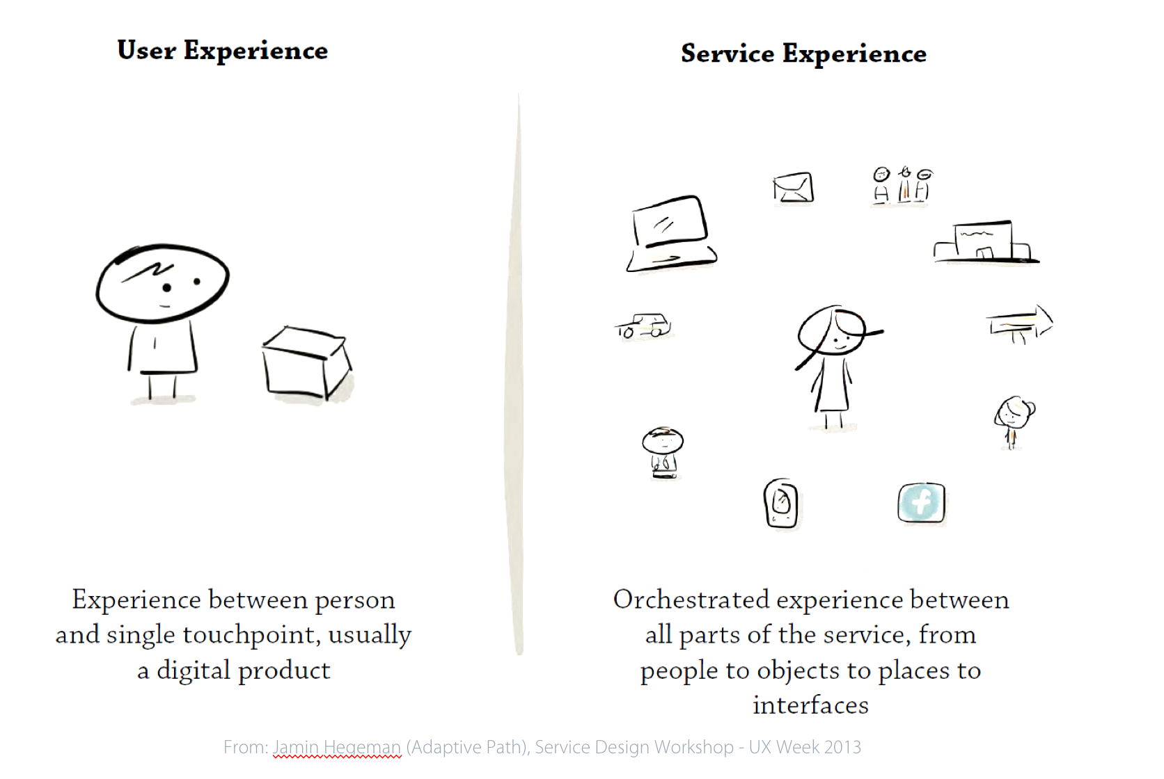 User Experience vs. Service Experience
