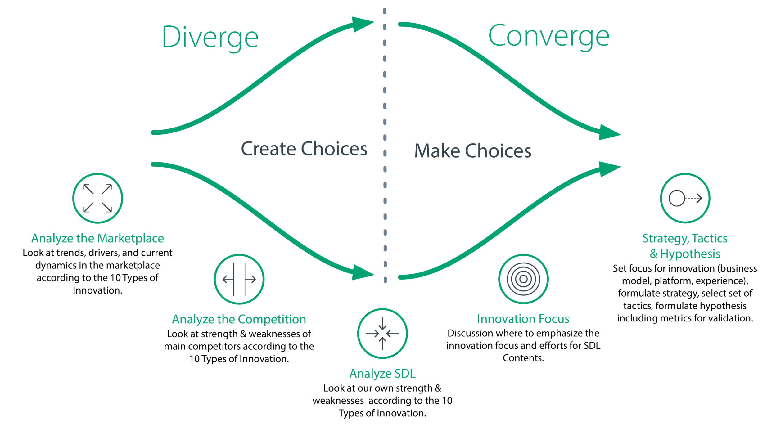 Ten Types of Innovation 7.png